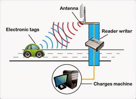 rfid tag number car|rfid car tracking system.